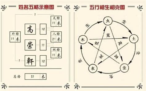 三才配置 重要|三才配置：起名必備知識